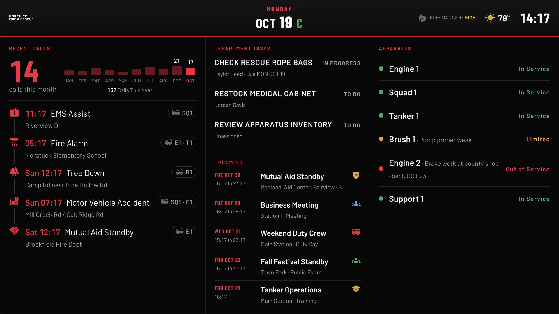 Station status board showing calls this month, recent calls with units, department tasks, upcoming events, and apparatus status